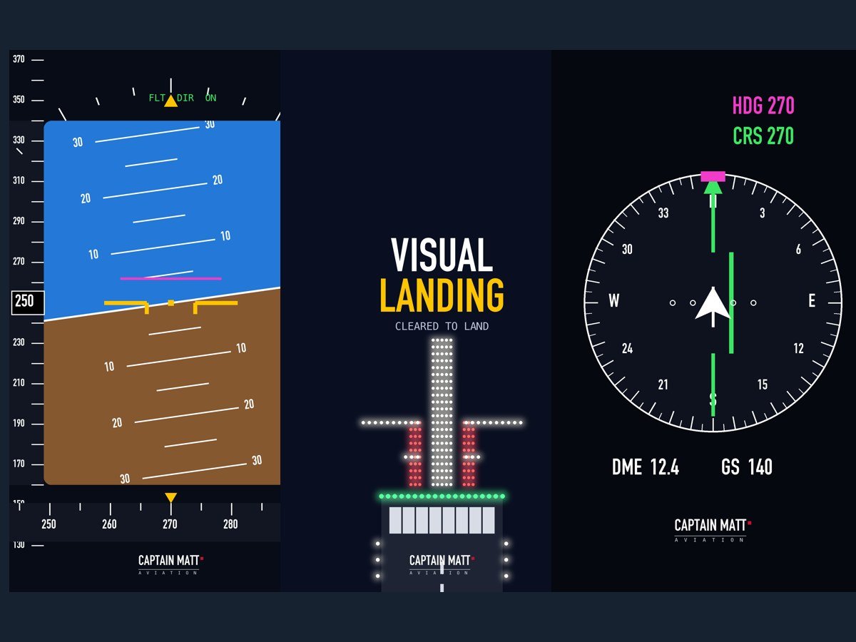 Three pilot phone cases: cockpit flight display, visual landing runway lights and compass HSI